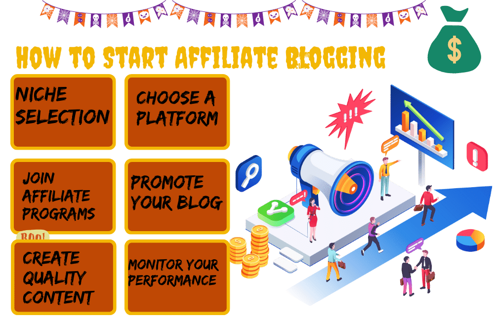 an illustration of How to Start Affiliate Blogging - Best Blog Ideas for Affiliate Marketing 2023