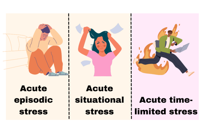 What is Acute Stress - Functions Types and Potential Problems