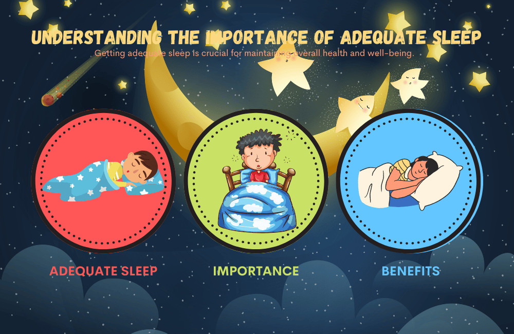 an illustration of a understanding a importance of adequate sleep.
