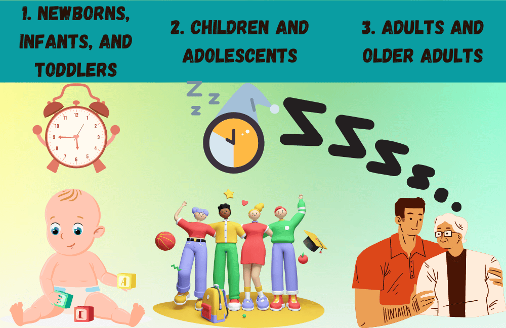 an illustration of a Recommended Sleep Duration for Different Age Groups.